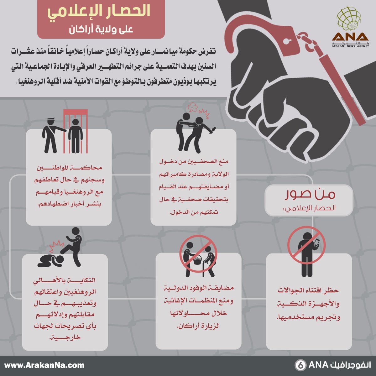 بورما.. وسائل العصر تخترق الحصار الإعلامي على مسلمي الروهنغيا