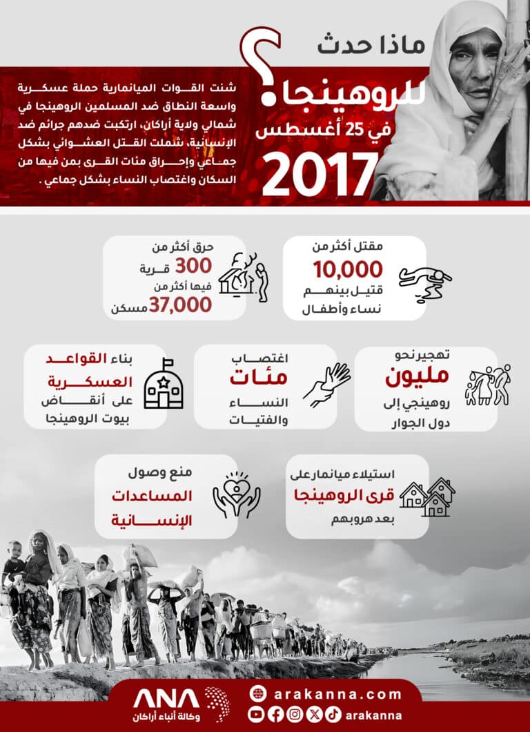 ماذا حدث للروهينجا في 25 أغسطس 2017؟