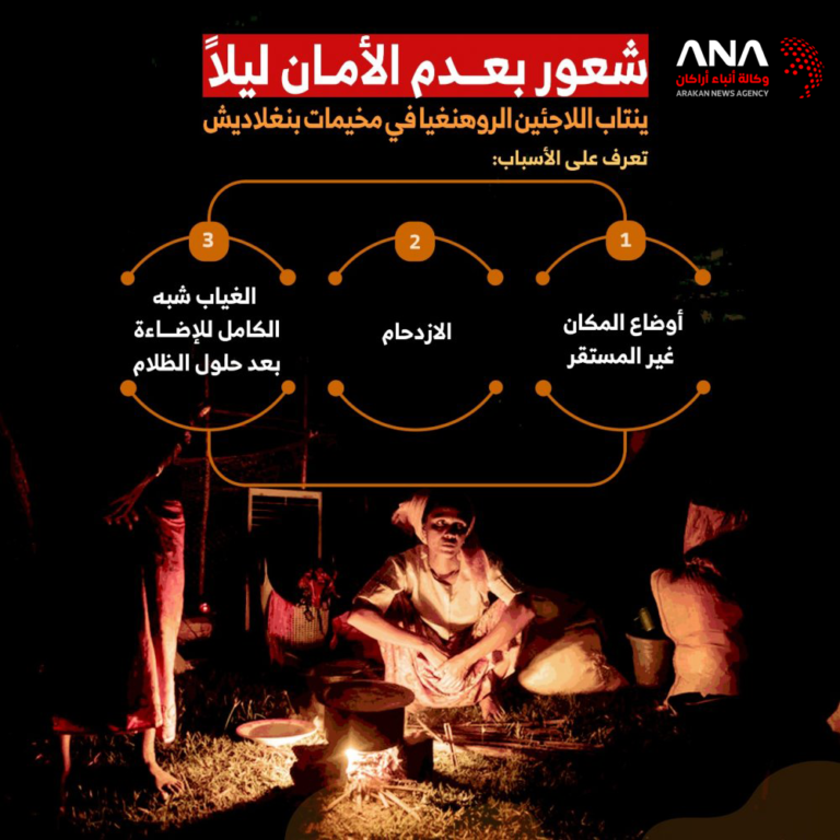 أسباب الشعور بعدم الأمان ليلاً لدى اللاجئين الروهينجا