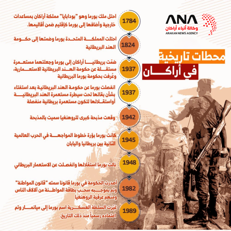 محطات في تاريخ أراكان