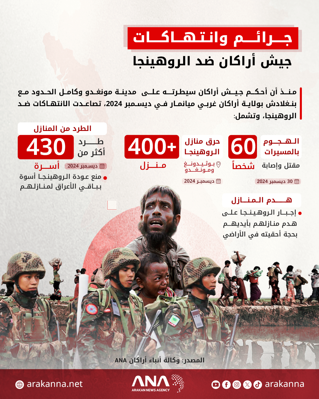جرائم وانتهاكات جيش أراكان ضد الروهينجا