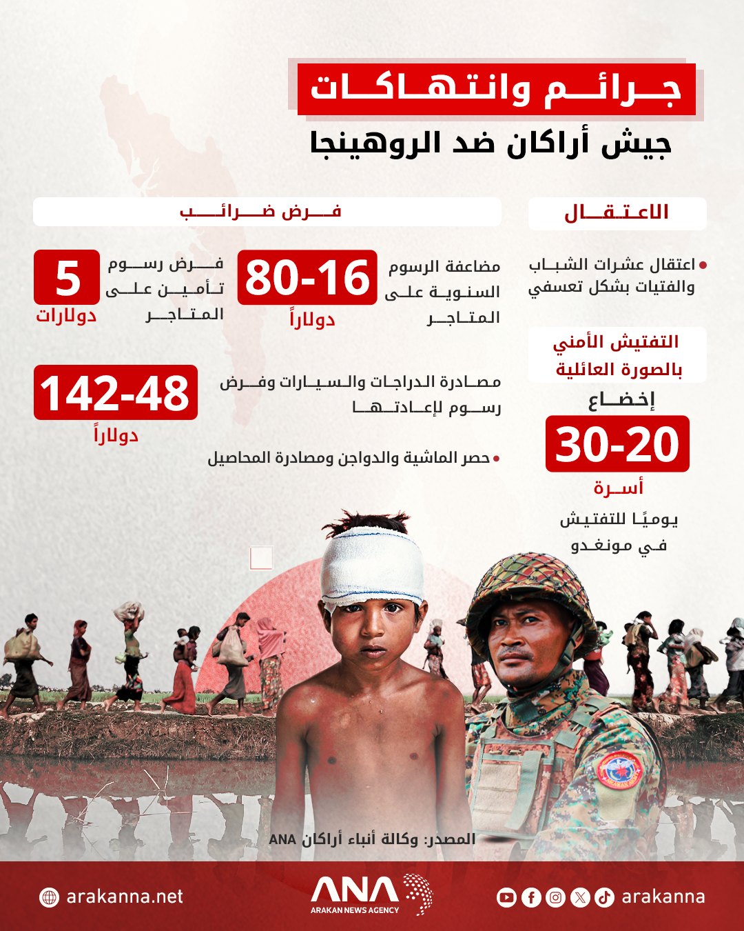 جرائم وانتهاكات جيش أراكان ضد الروهينجا