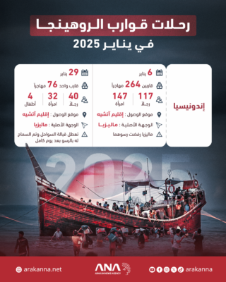 رحلات قوارب الروهينجا في يناير 2025