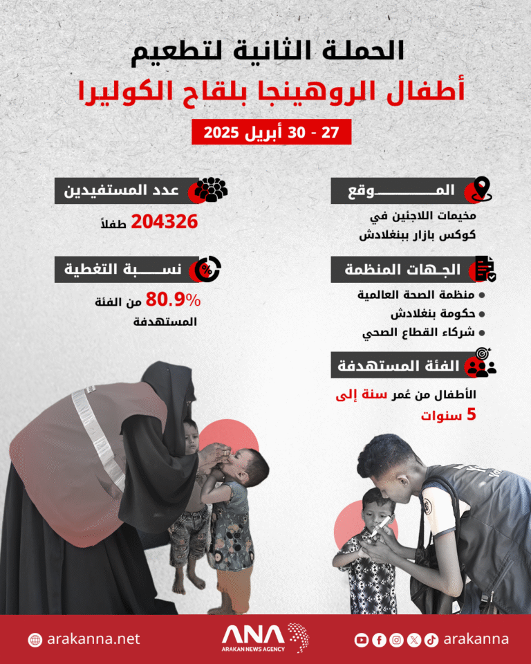 الحملة الثانية لتطعيم أطفال الروهينجا بلقاح الكوليرا في مخيمات بنغلادش