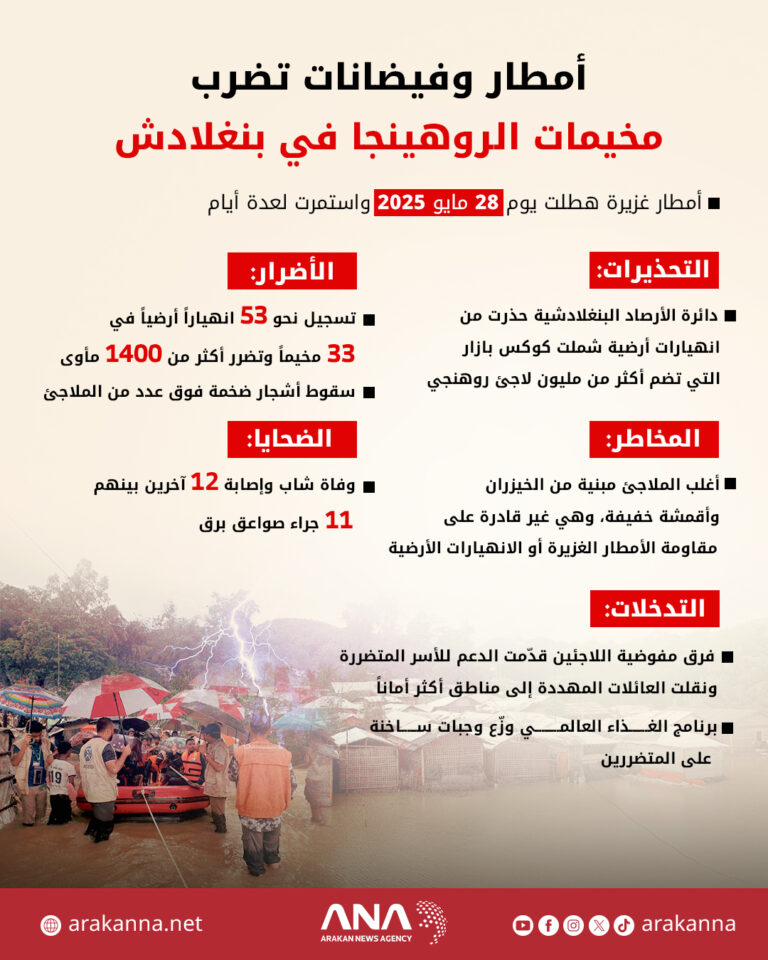 أمطار وفيضانات تضرب مخيمات الروهينجا في بنغلادش