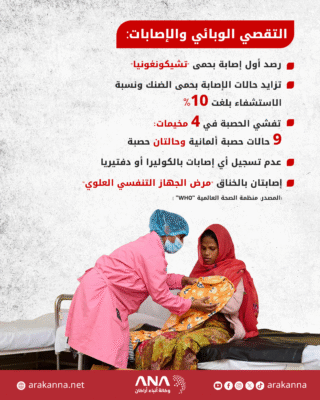 الوضع الصحي بمخيمات الروهينجا في بنغلادش