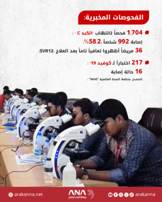 الوضع الصحي بمخيمات الروهينجا في بنغلادش