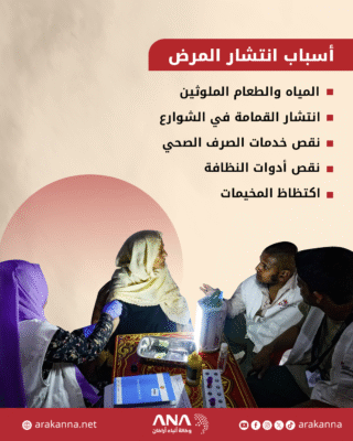 إصابات التهاب الكبد الوبائي أ بين لاجئي الروهينجا في 2025