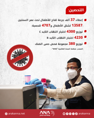 الوضع الصحي بمخيمات الروهينجا في بنغلادش