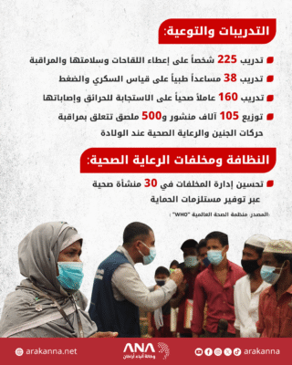الوضع الصحي بمخيمات الروهينجا في بنغلادش