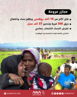 ماذا حدث للروهينجا في 25 أغسطس 2017؟