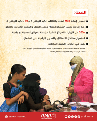 نظرة شاملة على أوضاع اللاجئين الروهينجا في مخيمات بنغلادش