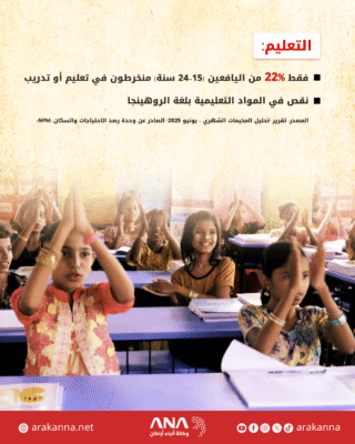 نظرة شاملة على أوضاع اللاجئين الروهينجا في مخيمات بنغلادش