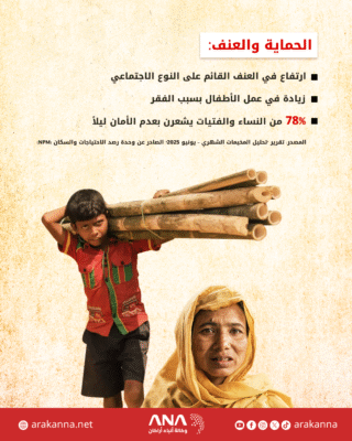 نظرة شاملة على أوضاع اللاجئين الروهينجا في مخيمات بنغلادش