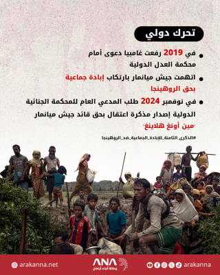 ماذا حدث للروهينجا في 25 أغسطس 2017؟