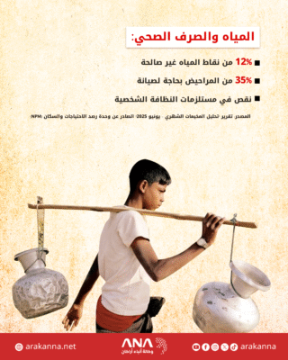 نظرة شاملة على أوضاع اللاجئين الروهينجا في مخيمات بنغلادش