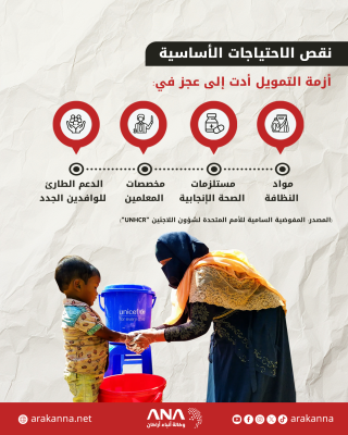 نقص التمويل يهدد الخدمات الأساسية للروهينجا في مخيمات بنغلادش