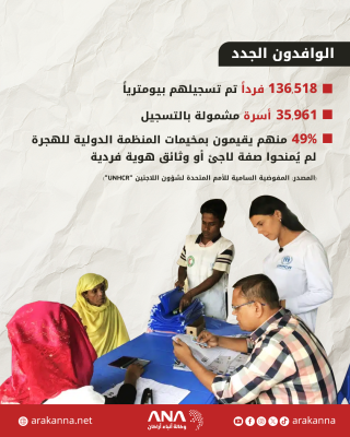 نقص التمويل يهدد الخدمات الأساسية للروهينجا في مخيمات بنغلادش