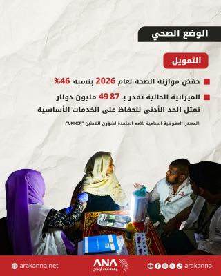 نقص التمويل يهدد الخدمات الأساسية للروهينجا في مخيمات بنغلادش