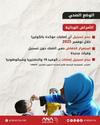 نقص التمويل يهدد الخدمات الأساسية للروهينجا في مخيمات بنغلادش