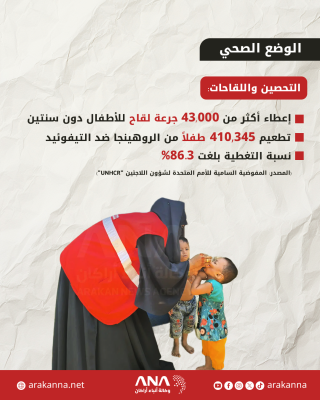 نقص التمويل يهدد الخدمات الأساسية للروهينجا في مخيمات بنغلادش