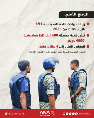 نقص التمويل يهدد الخدمات الأساسية للروهينجا في مخيمات بنغلادش