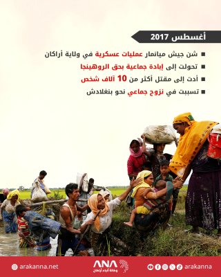 كيف وصلت ميانمار إلى محكمة العدل الدولية؟