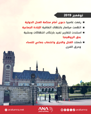 كيف وصلت ميانمار إلى محكمة العدل الدولية؟