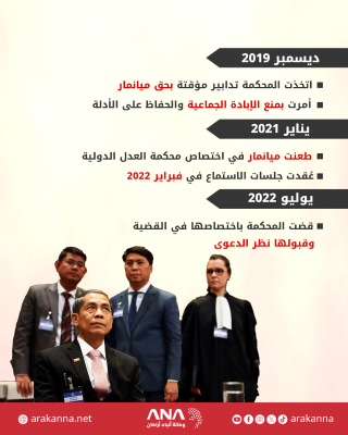 كيف وصلت ميانمار إلى محكمة العدل الدولية؟