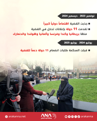 كيف وصلت ميانمار إلى محكمة العدل الدولية؟