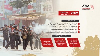 مين أونغ هلاينغ.. من الانقلاب إلى رئاسة ميانمار