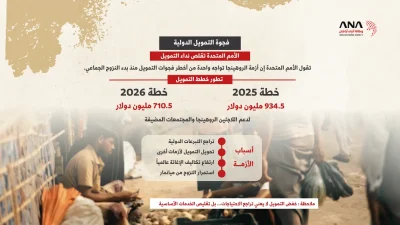 أزمة التمويل.. الجوع يطارد المليون لاجئ 4 أزمة التمويل.. الجوع يطارد المليون لاجئ