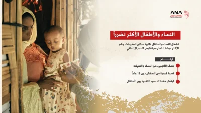 أزمة التمويل.. الجوع يطارد المليون لاجئ 5 أزمة التمويل.. الجوع يطارد المليون لاجئ