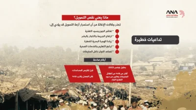 أزمة التمويل.. الجوع يطارد المليون لاجئ 6 أزمة التمويل.. الجوع يطارد المليون لاجئ