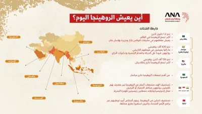 شعب بلا وطن.. خارطة شتات الروهينجا 2026