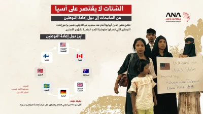 شعب بلا وطن.. خارطة شتات الروهينجا 2026