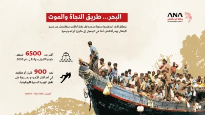 شعب بلا وطن.. خارطة شتات الروهينجا 2026
