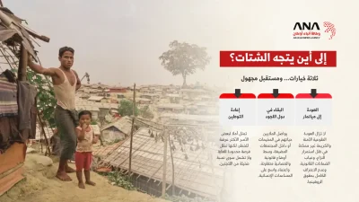 شعب بلا وطن.. خارطة شتات الروهينجا 2026