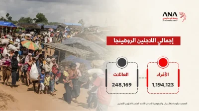 إحصائية اللاجئين الروهينجا بمخيمات بنغلاديش حتى 30 أبريل 2026 2 إحصائية اللاجئين الروهينجا بمخيمات بنغلاديش حتى 30 أبريل 2026