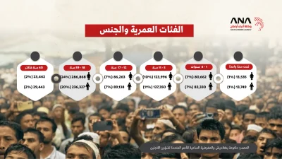 إحصائية اللاجئين الروهينجا بمخيمات بنغلاديش حتى 30 أبريل 2026 5 إحصائية اللاجئين الروهينجا بمخيمات بنغلاديش حتى 30 أبريل 2026