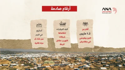 البحار الدامية.. حصاد الموت 2025-2026