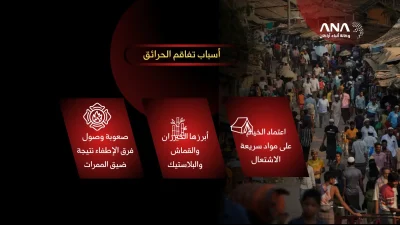 حرائق مخيمات الروهينجا.. خسائر متصاعدة ومعاناة مستمرة