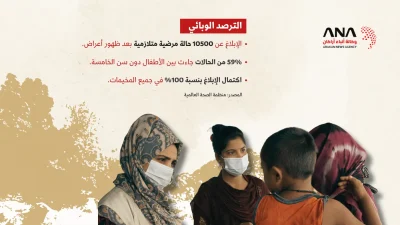 الأوضاع الصحية للاجئين الروهينجا حتى مارس 2026