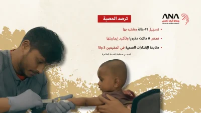 الأوضاع الصحية للاجئين الروهينجا حتى مارس 2026
