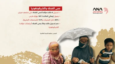 الأوضاع الصحية للاجئين الروهينجا حتى مارس 2026