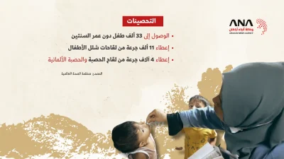 الأوضاع الصحية للاجئين الروهينجا حتى مارس 2026