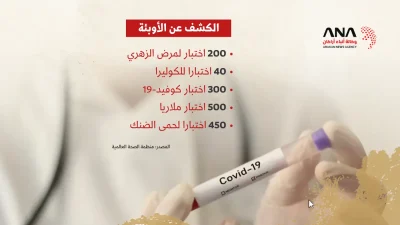 الأوضاع الصحية للاجئين الروهينجا حتى مارس 2026