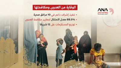 الأوضاع الصحية للاجئين الروهينجا حتى مارس 2026