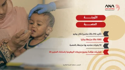 بين الأوبئة والكوارث المناخية.. صيف ثقيل على الروهينجا