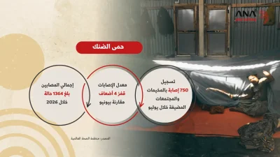 بين الأوبئة والكوارث المناخية.. صيف ثقيل على الروهينجا